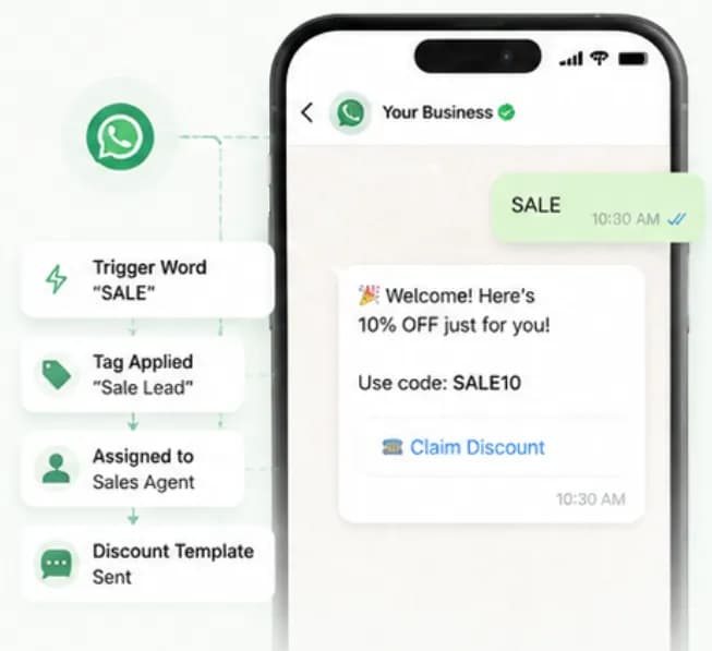 Keyword trigger automation that replies instantly when a customer sends the word SALE on WhatsApp