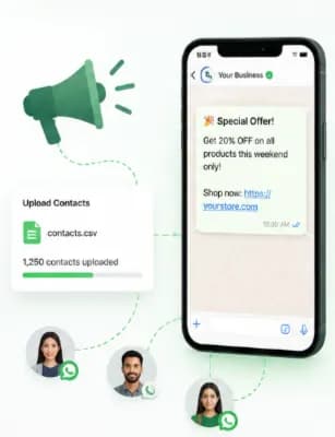Contacts CSV with 1,250 contacts uploaded and a 20% off weekend offer broadcast delivered on WhatsApp