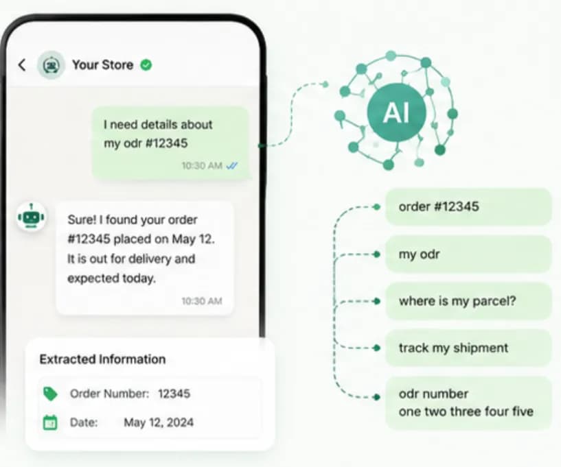 WhatsApp AI chatbot understanding a free-text customer question and replying with the right answer