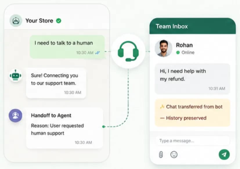 Chatbot transferring a WhatsApp conversation to a live agent in the shared team inbox