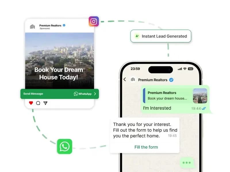 Instagram ad with a WhatsApp Send Message button opening a chat that captures a real estate lead