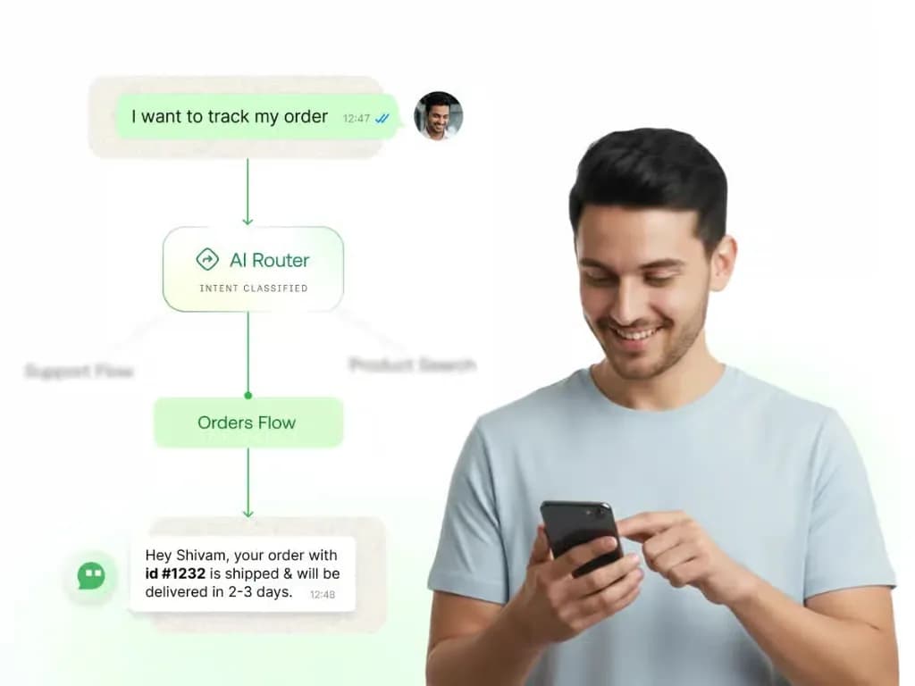 Customer asks to track an order, an AI router classifies the intent and replies that order #1232 ships in 2–3 days
