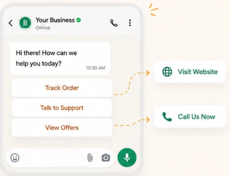 WhatsApp template from a verified business with Track Order, Talk to Support and View Offers buttons linking to website and call actions