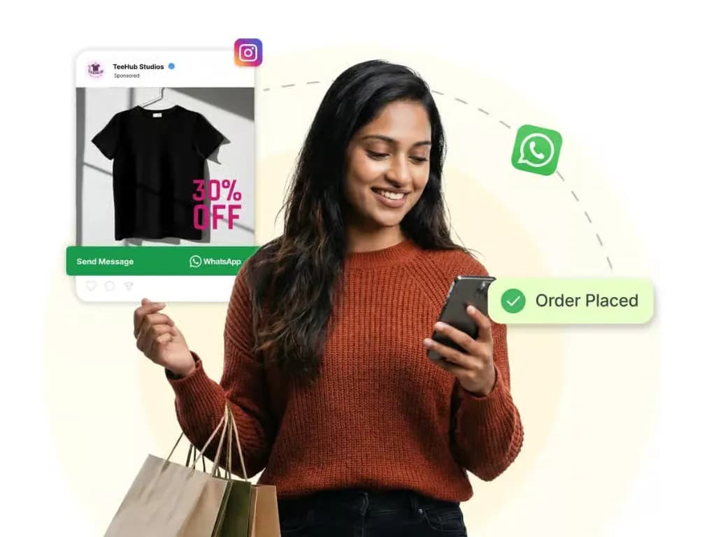 Shopper tapping a Send Message button on an Instagram ad offering 30% off and placing an order on WhatsApp